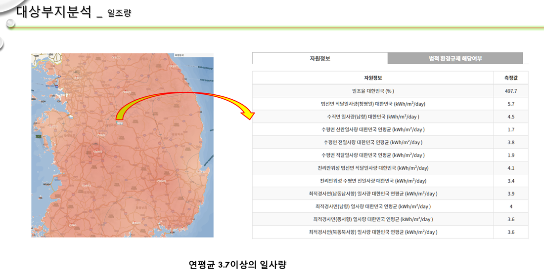 대상부지분석